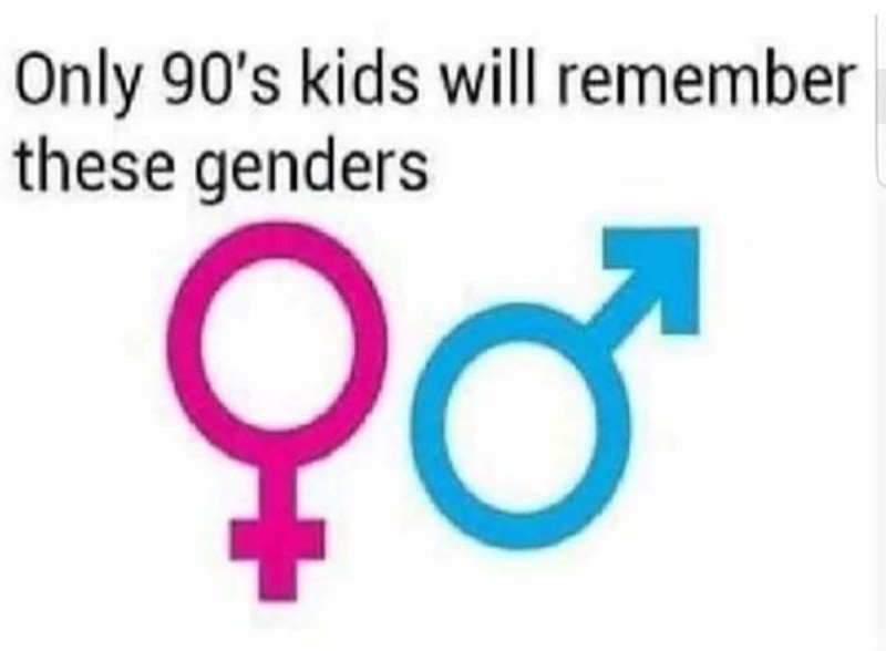 Male and female sign