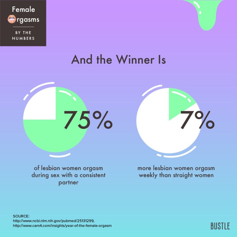 Gamaseksologiya female orgasm