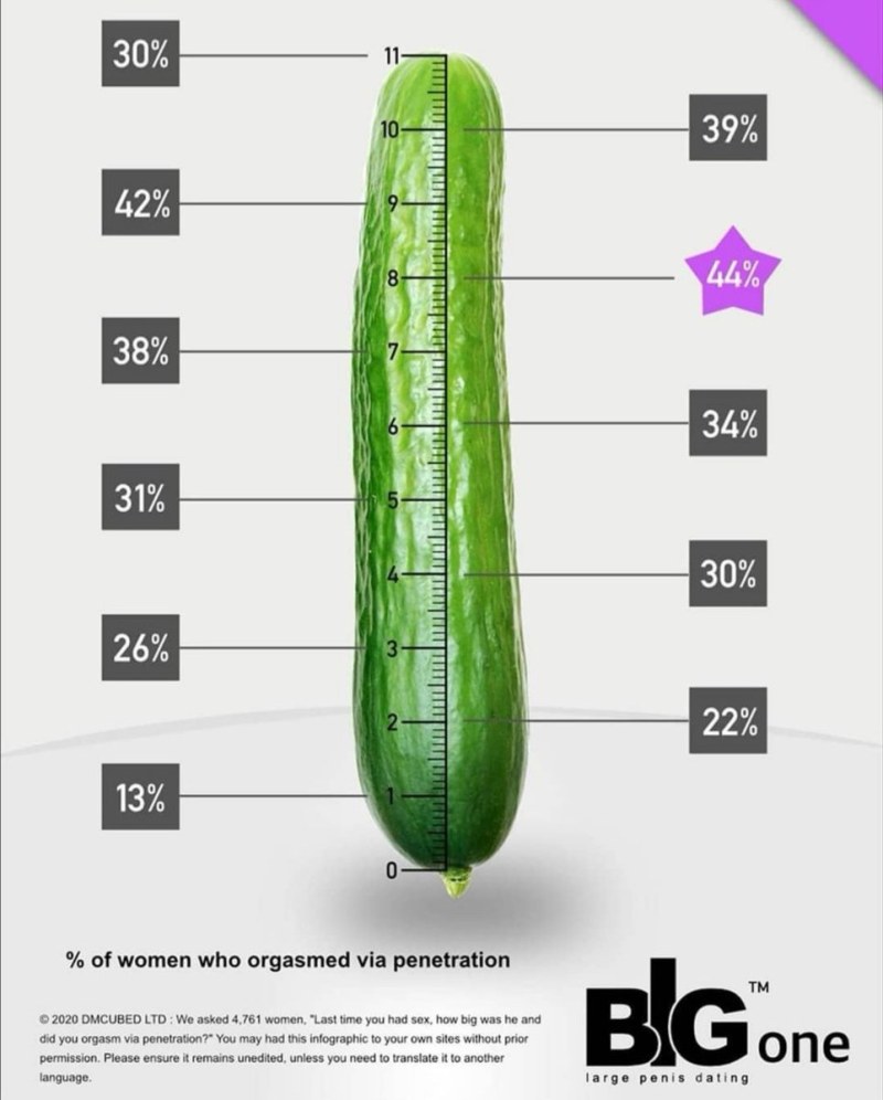 The thickness of the member table