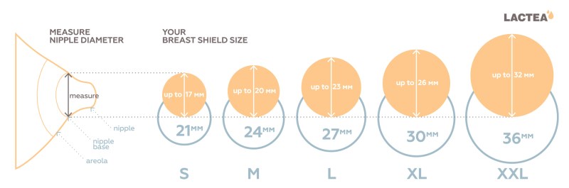 The diameter of the nipple