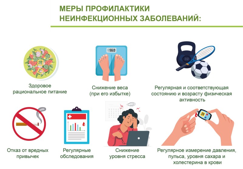 Wall newspaper on the prevention of non -infectious diseases